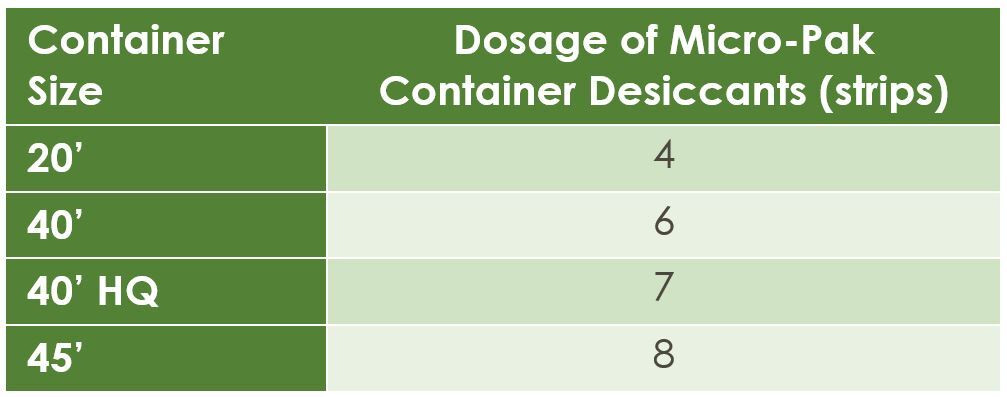 MPCD ECO FAQ Q7 Table EN (230927)