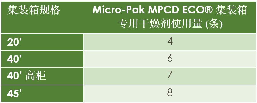 MPCD ECO FAQ Q7 Table SC (230927)